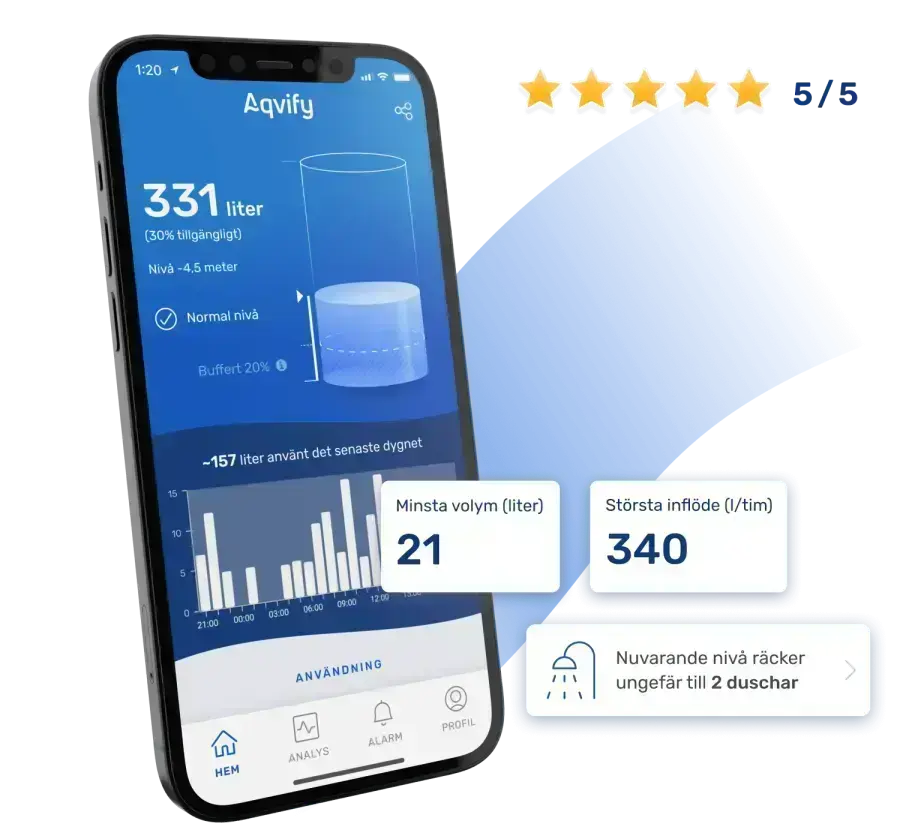 Aqvify-kit med 80meter sensor – inkl. 1 års abonnemang Filtershop.se